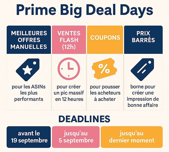 Big Deals Amazon FBA-cockpitLAB-agence amazon